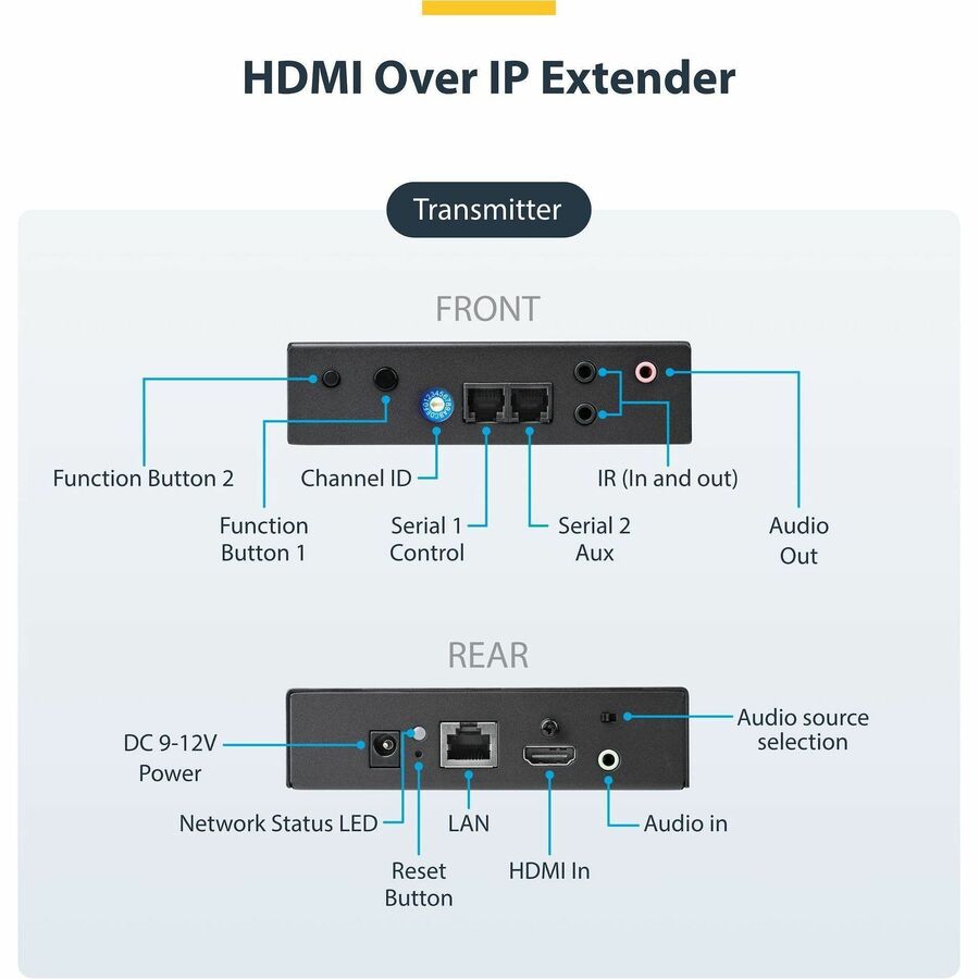 Alternate-Image1 Image for StarTech.com 4K HDMI over IP Extender Kit with Video Control App, Scalable AV over IP with support for AVoIP Video Wall, TAA Compliant