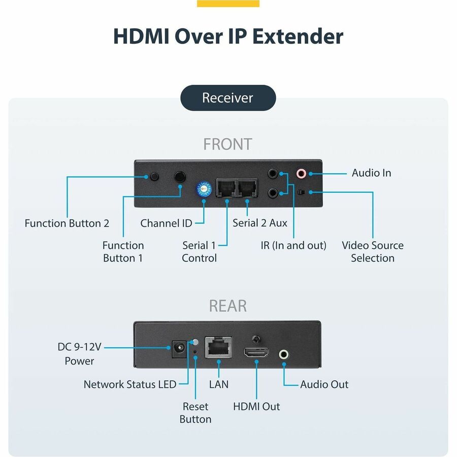 Alternate-Image2 Image for StarTech.com 4K HDMI over IP Extender Kit with Video Control App, Scalable AV over IP with support for AVoIP Video Wall, TAA Compliant