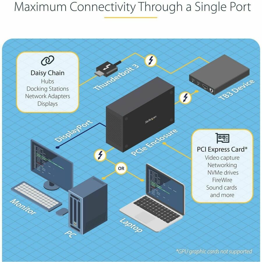 Alternate-Image4 Image for StarTech.com Thunderbolt 3 PCIe Expansion Chassis, External Enclosure Box with 1x PCI-Express Slot, 5K/4K Output Via TB3/DP Ports, TAA