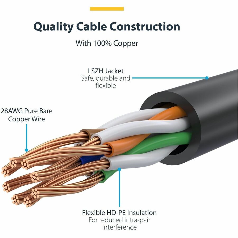 Alternate-Image3 Image for StarTech.com 6ft CAT6 Cable - Slim CAT6 Patch Cord - Black - Snagless RJ45 Connectors - Gigabit Ethernet Cable - 28 AWG - LSZH (N6PAT6BKS)