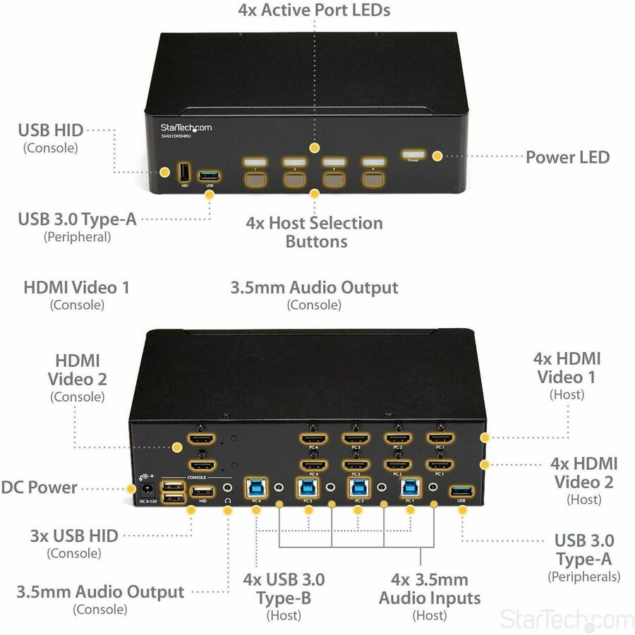 Alternate-Image4 Image for StarTech.com 4 Port HDMI KVM Switch - 4K 30Hz - Dual Display