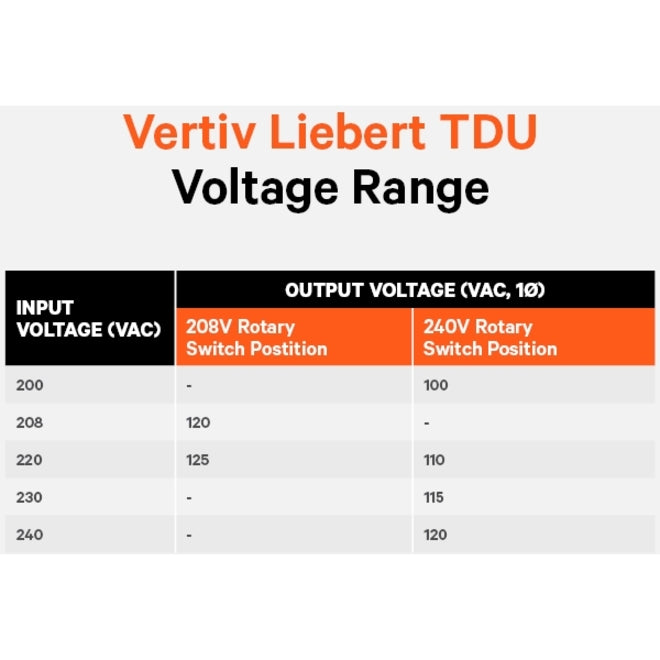 Alternate-Image4 Image for Vertiv Liebert TDU - 5050VA/5050W 120VAC|Step Down Transformer/Voltage Converter