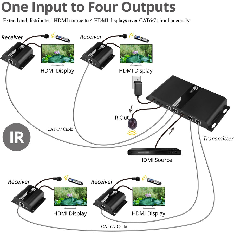 Alternate-Image4 Image for SIIG 4 Port HDMI Splitter over Cat6 Extender with IR - 40m