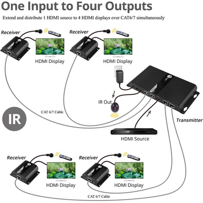 Alternate-Image4 Image for SIIG 4 Port HDMI Splitter over Cat6 Extender with IR - 40m