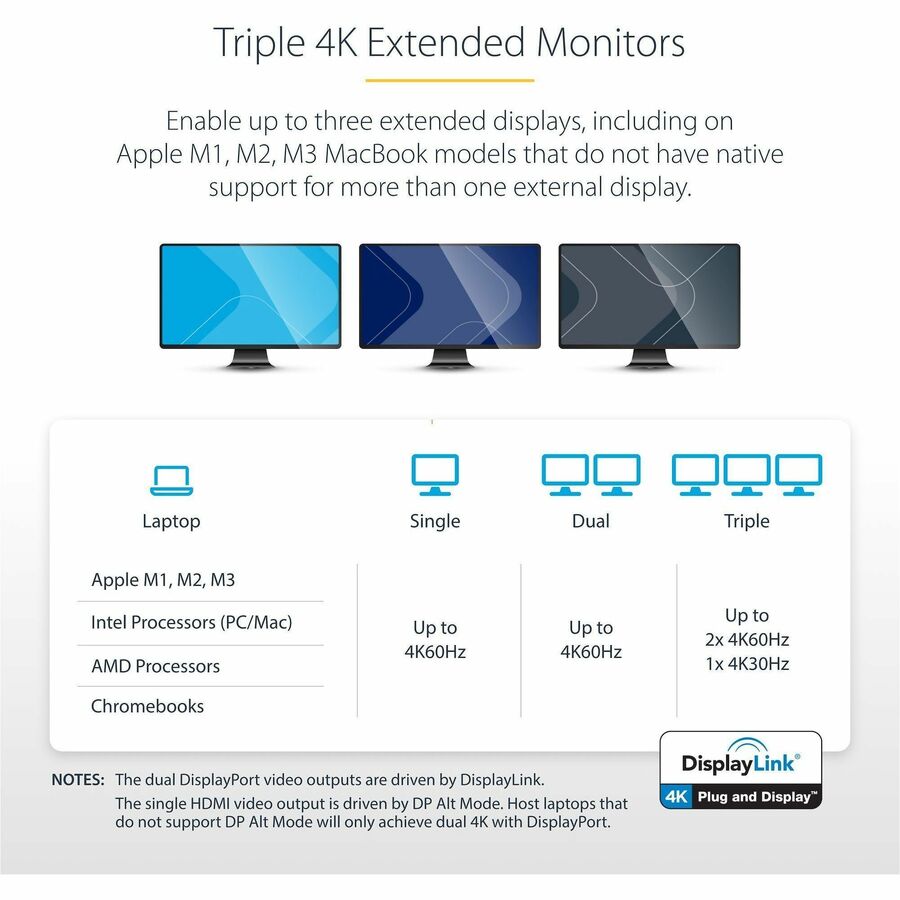 Alternate-Image4 Image for StarTech.com 4K USB-C Dock, Triple UHD 4K Monitor Docking Station, Mac & Windows, HDMI & DisplayPort, 100W PD, 5x USB 5Gbps Hub, TAA