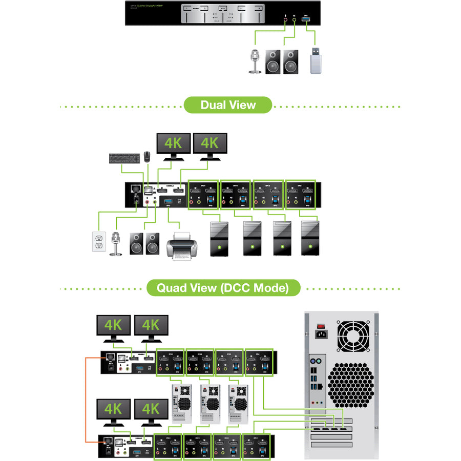 Alternate-Image1 Image for IOGEAR 4-Port 4K Dual View DisplayPort KVMP with USB 3.0 Hub and Audio (TAA)
