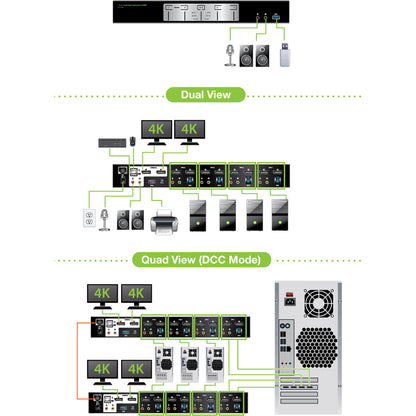 Alternate-Image1 Image for IOGEAR 4-Port 4K Dual View DisplayPort KVMP with USB 3.0 Hub and Audio (TAA)