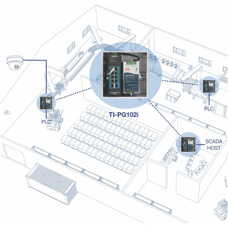 Alternate-Image7 Image for TRENDnet 10-Port Industrial Gigabit L2 Managed PoE+ DIN-Rail Switch, 8 x Gigabit PoE+ Ports, DIN-Rail Mount, 2 x SFP Slots, 2457V DC Power Input, IP30, VLAN, Lifetime Protection, Black, TI-PG102i