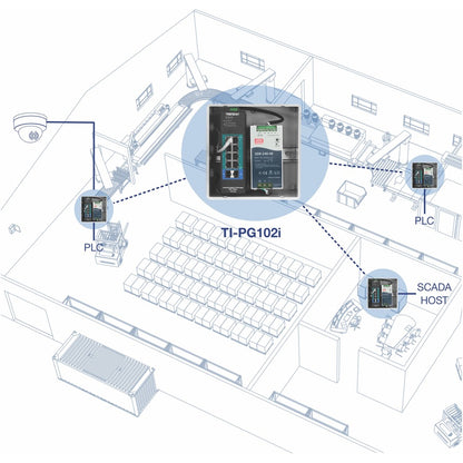 Alternate-Image7 Image for TRENDnet 10-Port Industrial Gigabit L2 Managed PoE+ DIN-Rail Switch, 8 x Gigabit PoE+ Ports, DIN-Rail Mount, 2 x SFP Slots, 2457V DC Power Input, IP30, VLAN, Lifetime Protection, Black, TI-PG102i