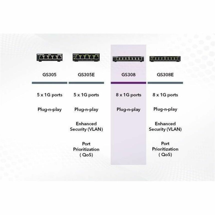 Alternate-Image5 Image for Netgear Business GS308 Ethernet Switch