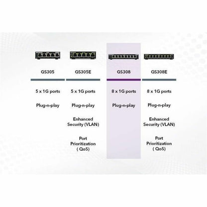 Alternate-Image5 Image for Netgear Business GS308 Ethernet Switch