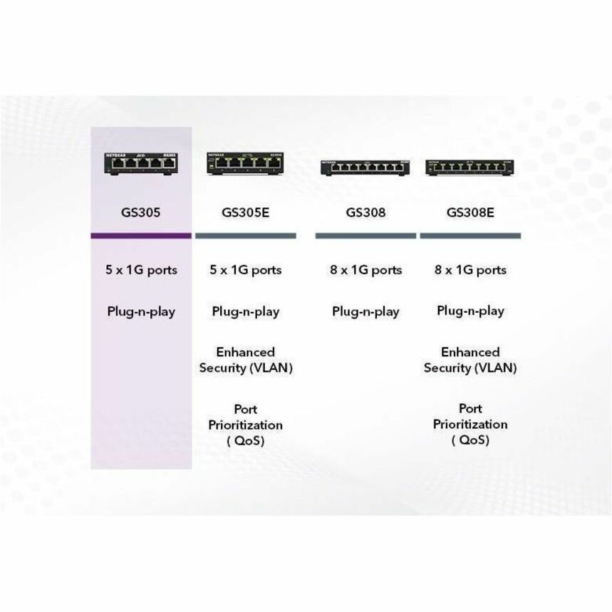 Alternate-Image4 Image for Netgear Business GS305 Ethernet Switch