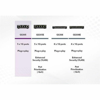 Alternate-Image4 Image for Netgear Business GS305 Ethernet Switch