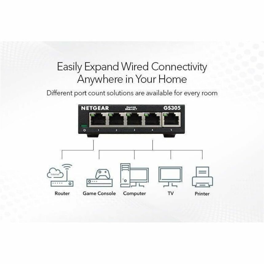 Alternate-Image3 Image for Netgear Business GS305 Ethernet Switch