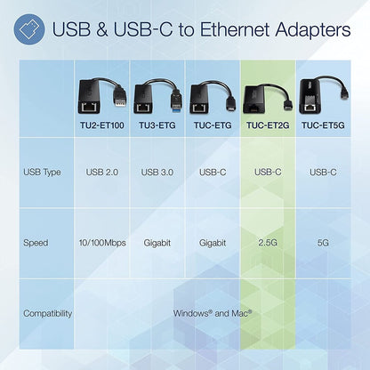 Alternate-Image1 Image for TRENDnet USB-C 3.1 to 2.5GBASE-T Ethernet Adapter, TUC-ET2G, NDAA & TAA Compliant, Windows & Mac Compatible, USB Type-C to USB-A Converter Included, Up to 2.5Gbps Speeds, Black