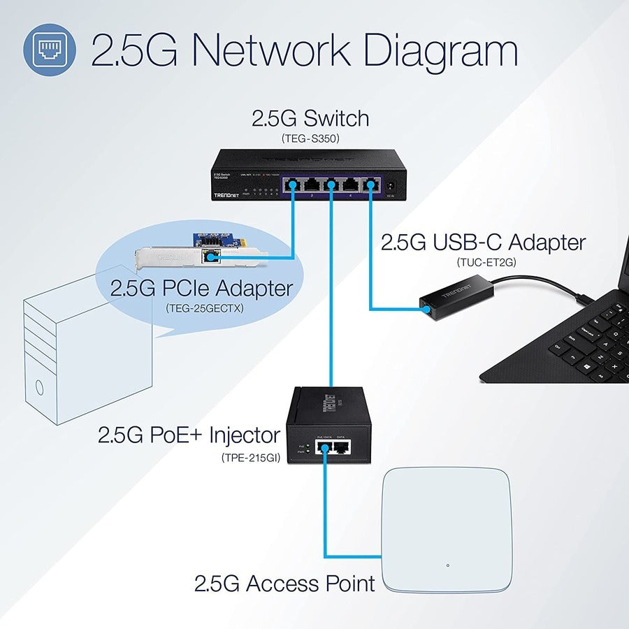 Alternate-Image2 Image for TRENDnet USB-C 3.1 to 2.5GBASE-T Ethernet Adapter, TUC-ET2G, NDAA & TAA Compliant, Windows & Mac Compatible, USB Type-C to USB-A Converter Included, Up to 2.5Gbps Speeds, Black