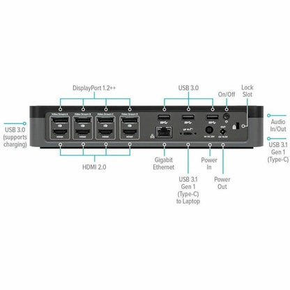 Alternate-Image4 Image for Targus USB-C Universal Quad 4K (QV4K) Docking Station with 100W Power Delivery