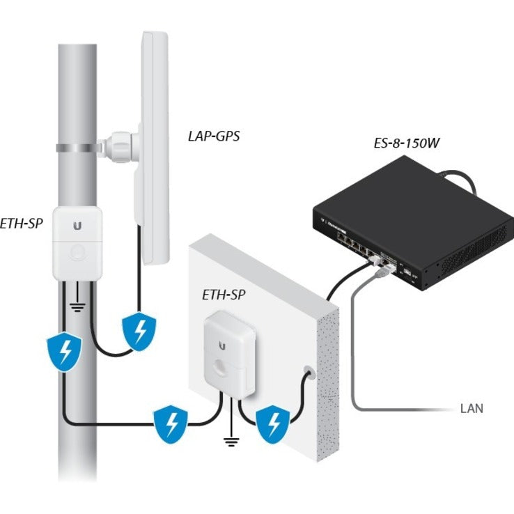 Alternate-Image8 Image for Ubiquiti LiteAP AC LAP-GPS IEEE 802.11ac 450 Mbit/s Wireless Access Point