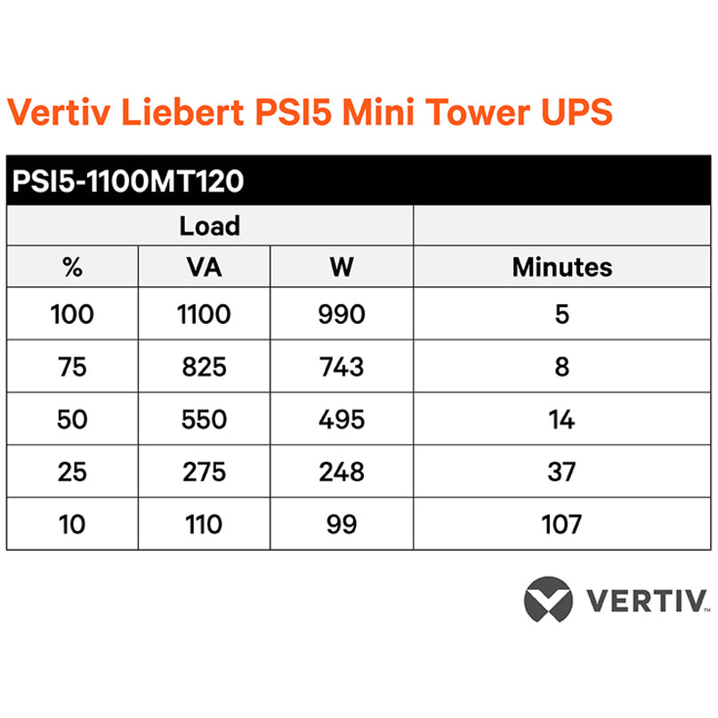 Alternate-Image2 Image for Vertiv Liebert PSI5 UPS - 1100VA 990W 120V Line Interactive AVR Mini Tower UPS, 0.9 Power Factor
