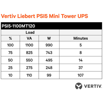 Alternate-Image2 Image for Vertiv Liebert PSI5 UPS - 1000VA 900W 120V 1U Line Interactive AVR Rack Mount UPS, 0.9 Power Factor
