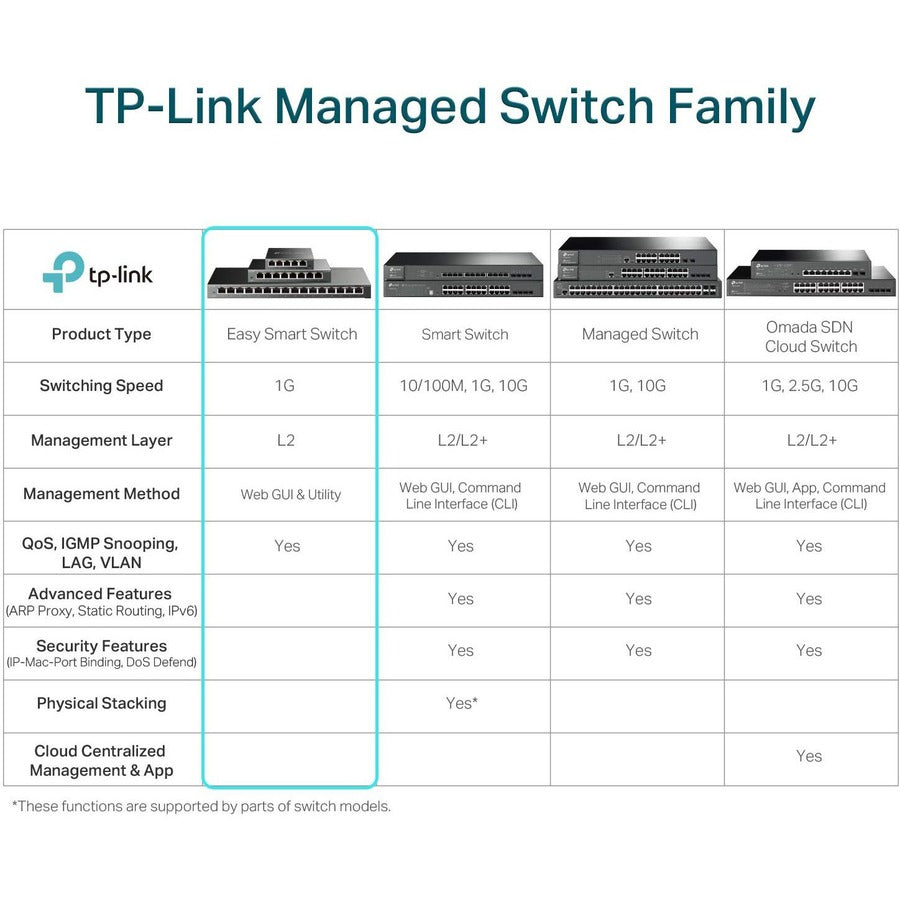 Alternate-Image5 Image for TP-Link TL-SG1218MPE - JetStream 16-Port Gigabit Easy Smart PoE/PoE+ Switch