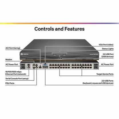 Alternate-Image1 Image for Vertiv Avocent MPU KVM Switch | 32 port | 2 Digital Path | Dual AC Power TAA
