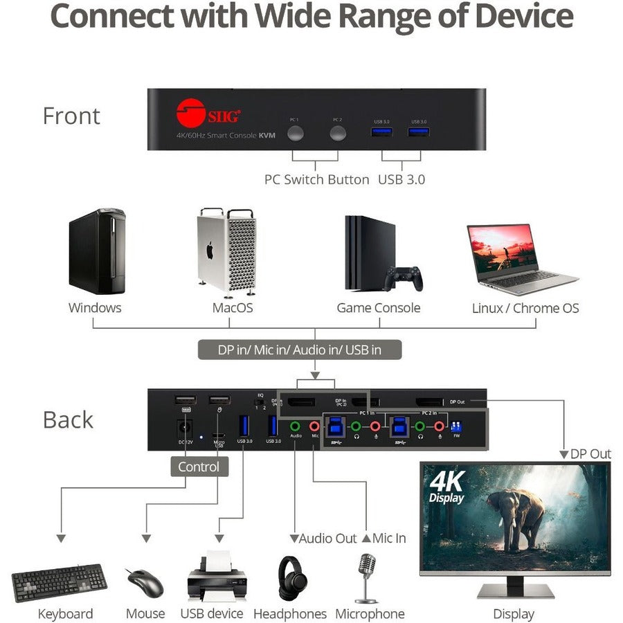 Alternate-Image3 Image for SIIG 2 Port 4K 60Hz DisplayPort 1.2 KVM Switch with USB 3.0 and Multi-Media ports