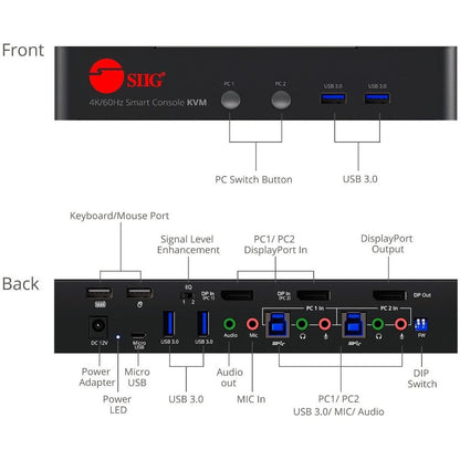 Alternate-Image2 Image for SIIG 2 Port 4K 60Hz DisplayPort 1.2 KVM Switch with USB 3.0 and Multi-Media ports