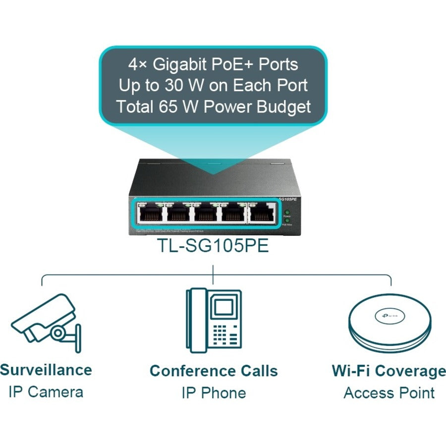 Alternate-Image4 Image for TP-Link TL-SG105PE - 5-Port Gigabit Easy Smart Switch with 4-Port PoE+