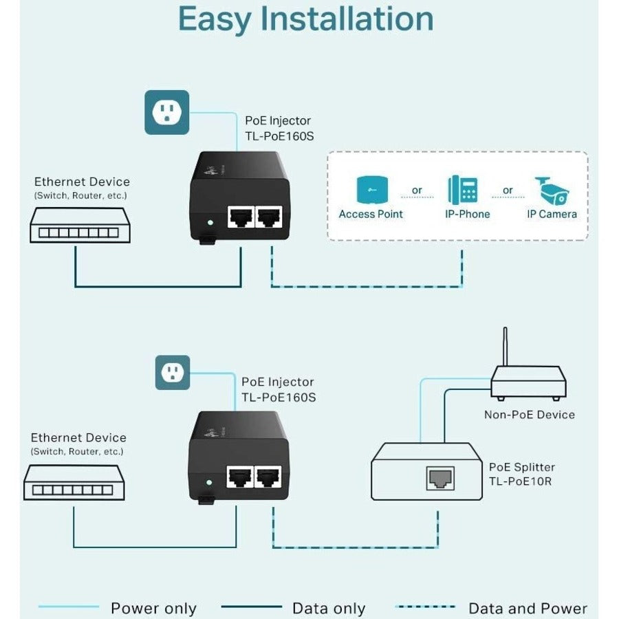 Alternate-Image6 Image for TP-LINK TL-PoE160S - 802.3at/af Gigabit PoE Injector - Non-PoE to PoE Adapter - Supplies PoE (15.4W) or PoE+ (30W) - Plug & Play - Desktop/Wall-Mount - Distance Up to 328 ft. - UL Certified - Black