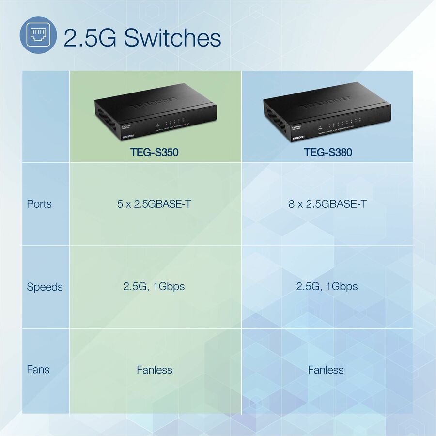 Alternate-Image5 Image for TRENDnet 5-Port 2.5Gb Multi-Gigabit Unmanaged Gaming Switch, TEG-S350, 5 x 2.5GBASE-T Ports, 25Gbps Switching Capacity, Ethernet Splitter, NDAA & TAA Compliant, Fanless, Lifetime Protection, Black