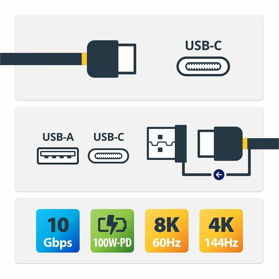 Alternate-Image1 Image for StarTech.com 3ft/1m USB-C Cable with USB-A Adapter Dongle, USB-C to C (10Gbps/PD), USB-A to C (5Gbps), 2-in-1 USB C Cable for Hybrid Dock