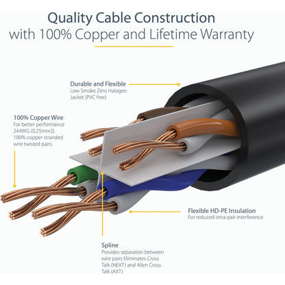 Alternate-Image5 Image for StarTech.com 6in (15cm) CAT6 Ethernet Cable, LSZH (Low Smoke Zero Halogen) 10 GbE Snagless 100W PoE UTP RJ45 Black Network Patch Cord, ETL