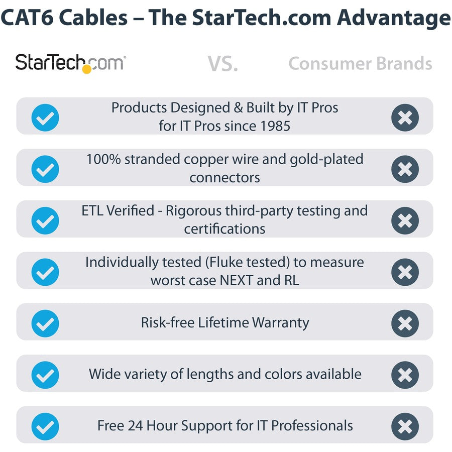 Alternate-Image8 Image for StarTech.com 6in (15cm) CAT6 Ethernet Cable, LSZH (Low Smoke Zero Halogen) 10 GbE Snagless 100W PoE UTP RJ45 Black Network Patch Cord, ETL