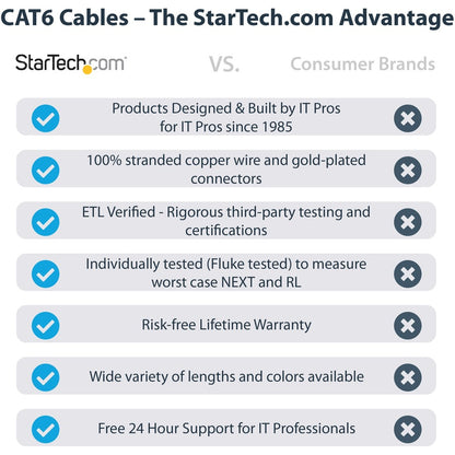 Alternate-Image8 Image for StarTech.com 6in (15cm) CAT6 Ethernet Cable, LSZH (Low Smoke Zero Halogen) 10 GbE Snagless 100W PoE UTP RJ45 Black Network Patch Cord, ETL
