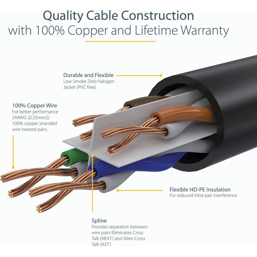 Alternate-Image1 Image for StarTech.com 4.6m(15ft) CAT6 Ethernet Cable, LSZH (Low Smoke Zero Halogen) 10 GbE Snagless 100W PoE UTP RJ45 Black Network Patch Cord ETL