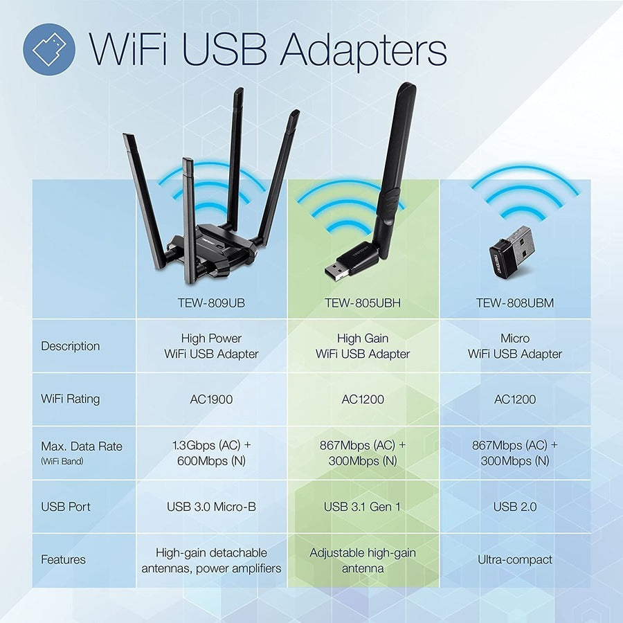 Alternate-Image3 Image for TRENDnet AC1200 High Gain Dual Band Wave 2 MU-MIMO Wireless USB USB 3.1 Gen 1 Adapter, for Windows and Mac, Black, TEW-805UBH