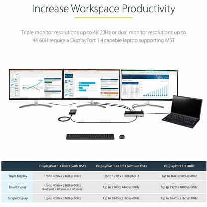 Alternate-Image1 Image for StarTech.com USB C Dock, Triple 4K Monitor USB-C Docking Station with DP 1.4 & DSC, 2x DisplayPort & 1x HDMI, 100W PD, 6x USB (2x 10Gbps)