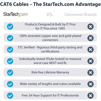 Alternate-Image6 Image for StarTech.com 25ft (7.6m) CAT6 Ethernet Cable, LSZH (Low Smoke Zero Halogen) 10 GbE Snagless 100W PoE UTP RJ45 Black Network Patch Cord ETL