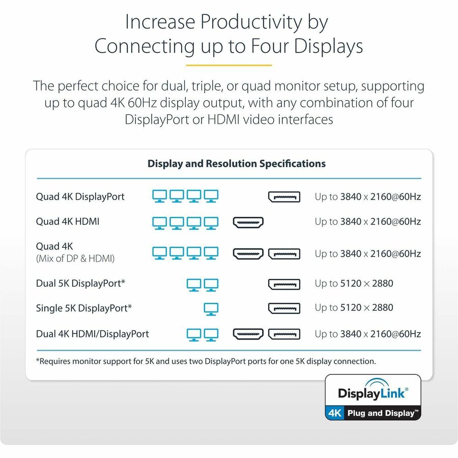 Alternate-Image3 Image for StarTech.com USB-C Dock, 4K 60Hz Quad Monitor DisplayPort & HDMI, Universal USB C Docking Station, 100W Power Delivery, USB Hub 1C/3A, GbE