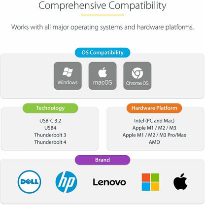 Alternate-Image5 Image for StarTech.com USB-C Dock, 4K 60Hz Quad Monitor DisplayPort & HDMI, Universal USB C Docking Station, 100W Power Delivery, USB Hub 1C/3A, GbE