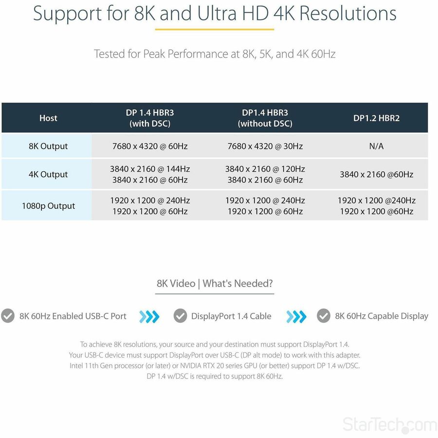 Alternate-Image5 Image for USB C to DisplayPort Adapter, 8K/4K 60Hz USB-C to DisplayPort 1.4 Adapter, DSC, USB Type-C to DP Video Converter, w/12" Cable