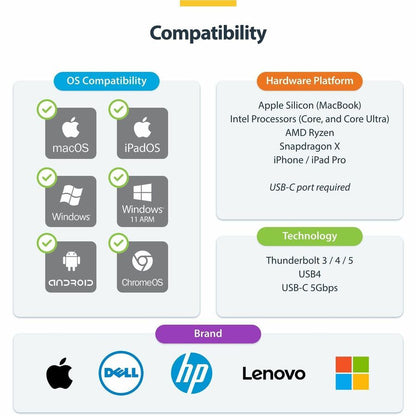 Alternate-Image4 Image for StarTech.com USB-C Multiport Adapter Hub, USB-C to 4K 60Hz HDMI, Gigabit Ethernet and 100W Charging for Macbook Pro / Air and Windows