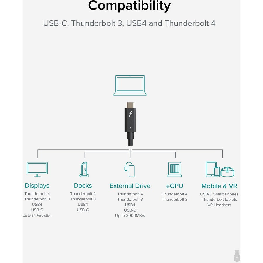 Alternate-Image2 Image for Plugable Thunderbolt 4 Cable [Thunderbolt Certified]