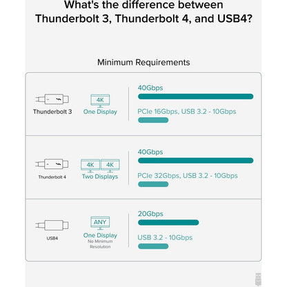 Alternate-Image5 Image for Plugable Thunderbolt 4 Cable [Thunderbolt Certified]