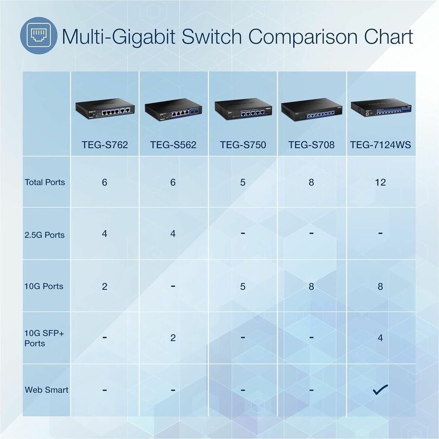 Alternate-Image3 Image for TRENDnet 5-Port 10G Switch, TEG-S750, 5 x 10G RJ-45 Ports, 100Gbps Switching Capacity, Supports 2.5G and 5G-Base-T Connections, Ethernet Splitter, NDAA & TAA Compliant, Lifetime Protection, Black