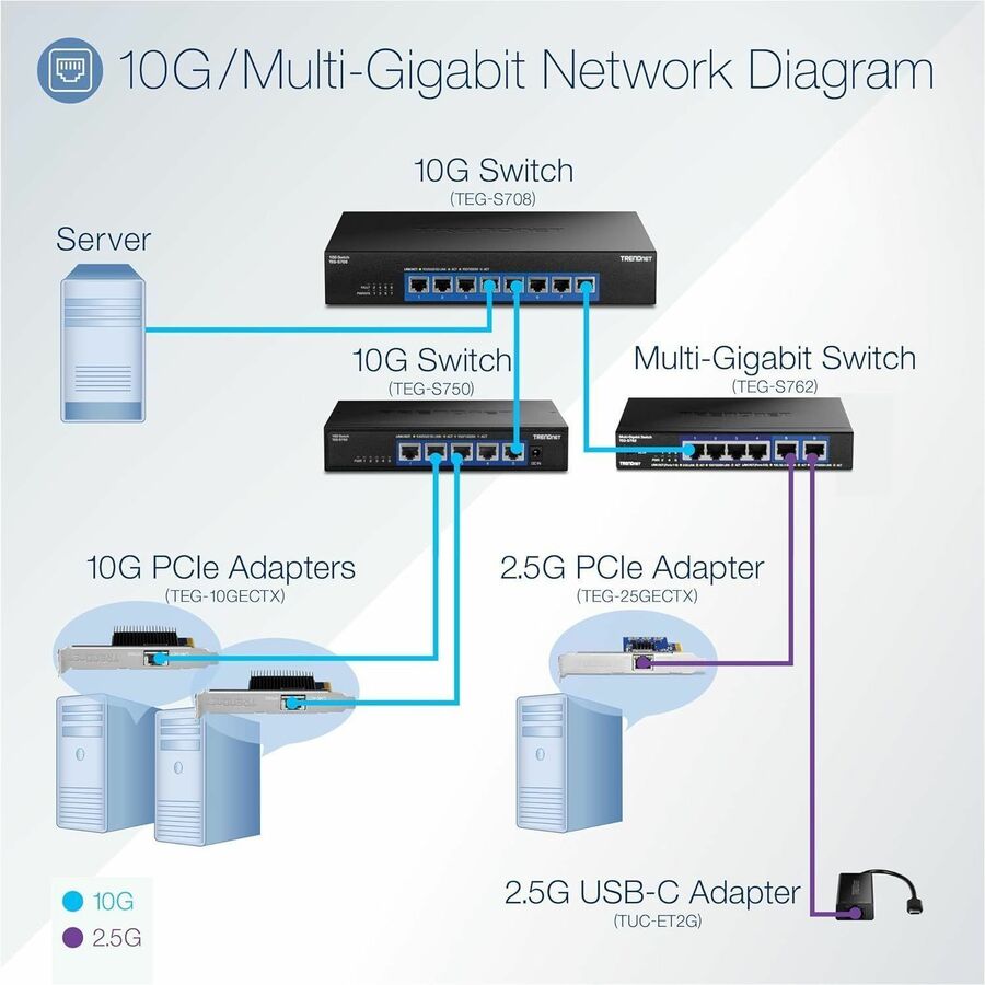 Alternate-Image1 Image for TRENDnet 5-Port 10G Switch, TEG-S750, 5 x 10G RJ-45 Ports, 100Gbps Switching Capacity, Supports 2.5G and 5G-Base-T Connections, Ethernet Splitter, NDAA & TAA Compliant, Lifetime Protection, Black