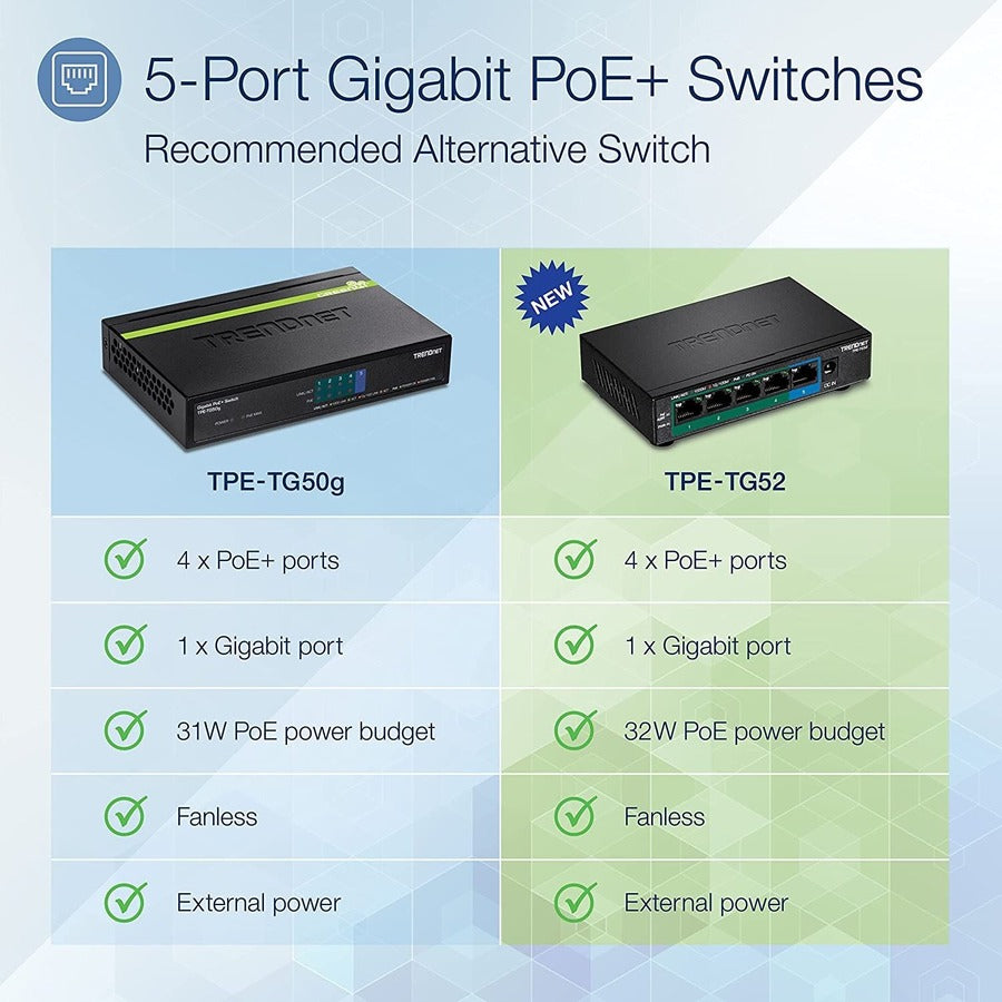 Alternate-Image1 Image for TRENDnet 5-Port Gigabit PoE+ Switch, 32W PoE Power Budget, 10Gbps Switching Capacity, IEEE 802.1p QoS, DSCP Pass-Through Support, Fanless, Wall Mountable, Lifetime Protection, Black, TPE-TG52