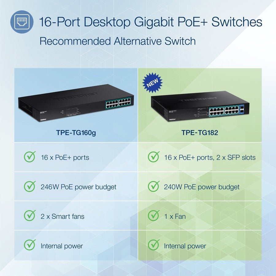 Alternate-Image1 Image for TRENDnet 18-Port Gigabit PoE+ Switch, 16 x 30W PoE+ Ports, 2 Gigabit SFP Slots, 240W PoE Budget, 36Gbps Switching Capacity, 1U 19" Rack Mountable, Lifetime Protection, Black, TPE-TG182