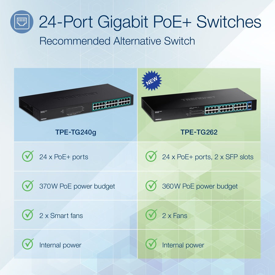Alternate-Image1 Image for TRENDnet 26-Port Gigabit PoE+ Switch, 24 x 30W PoE+ Ports, 2 Gigabit SFP Slots, 380W PoE Budget, 52Gbps Switching Capacity, 1U 19" Rack Mountable, Lifetime Protection, Black, TPE-TG262
